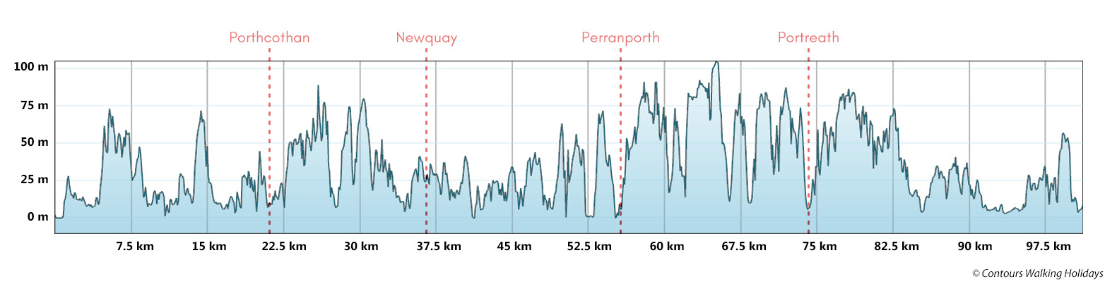 Cornwall's Atlantic Coast South Trail Run Route Profile